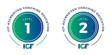 cheapest icf accredited coaching program.